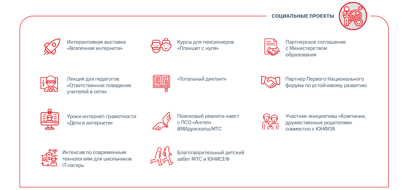 Мтс соцсети. МТС благотворительность. МТС соц проекты. МТС КСО. Социальная отчетность МТС.